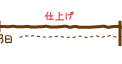 ラフ〜仕上げ 2〜3日
