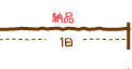 納品 1日